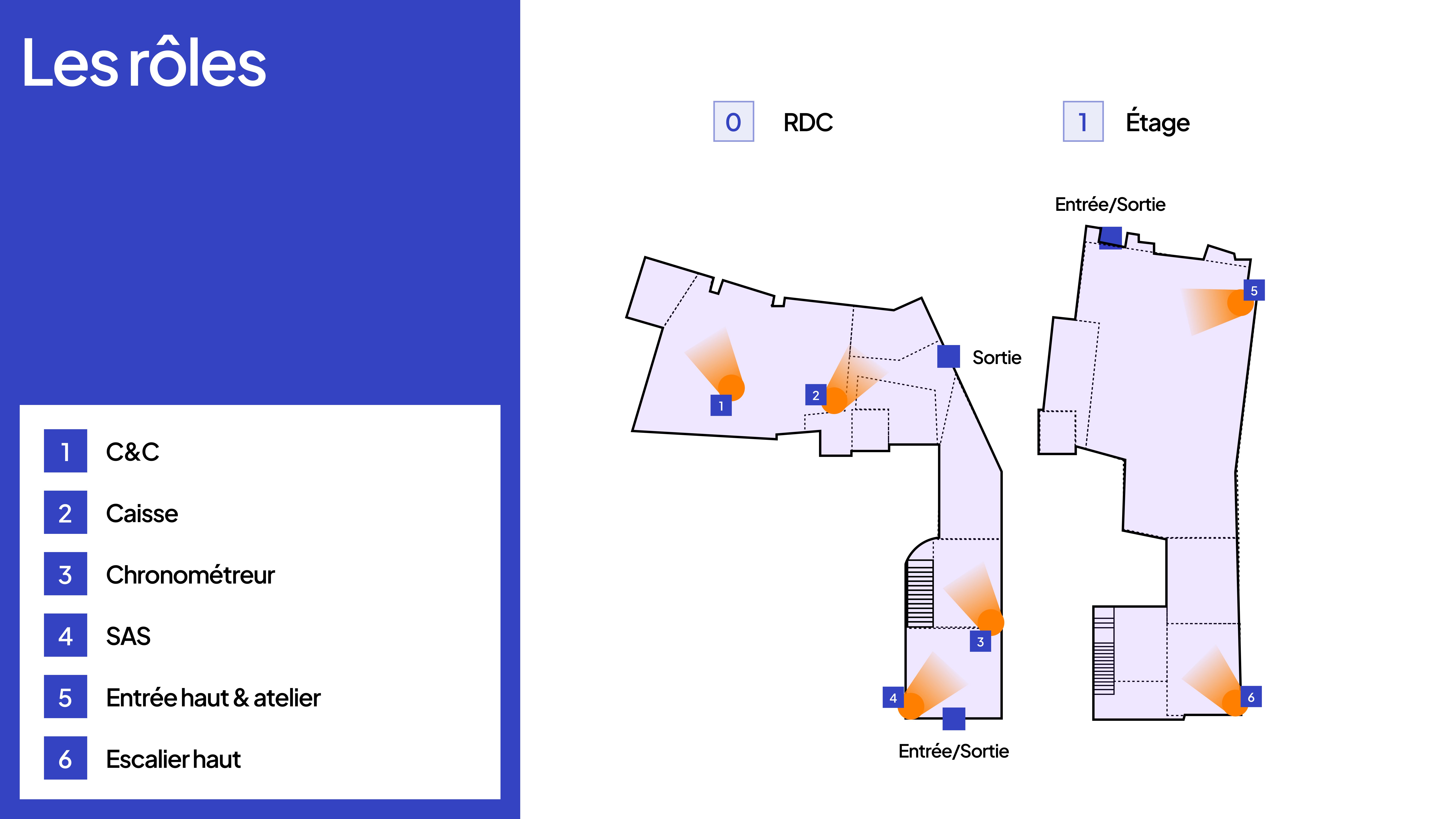Découpage du magasin en zones d'observation